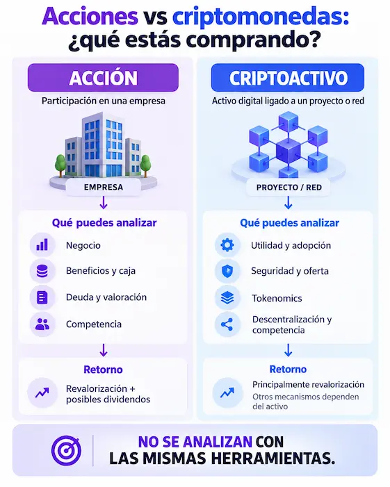 Acciones vs criptomonedas