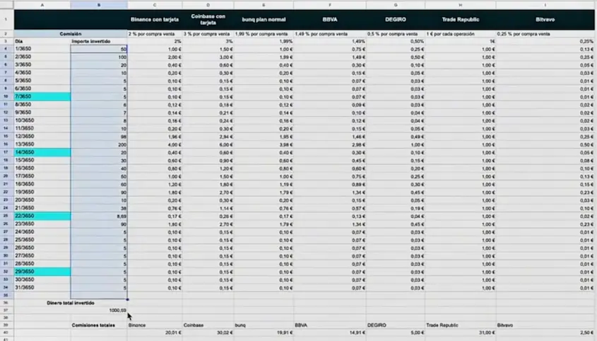 Bitvavo el exchange más barato de los famosos