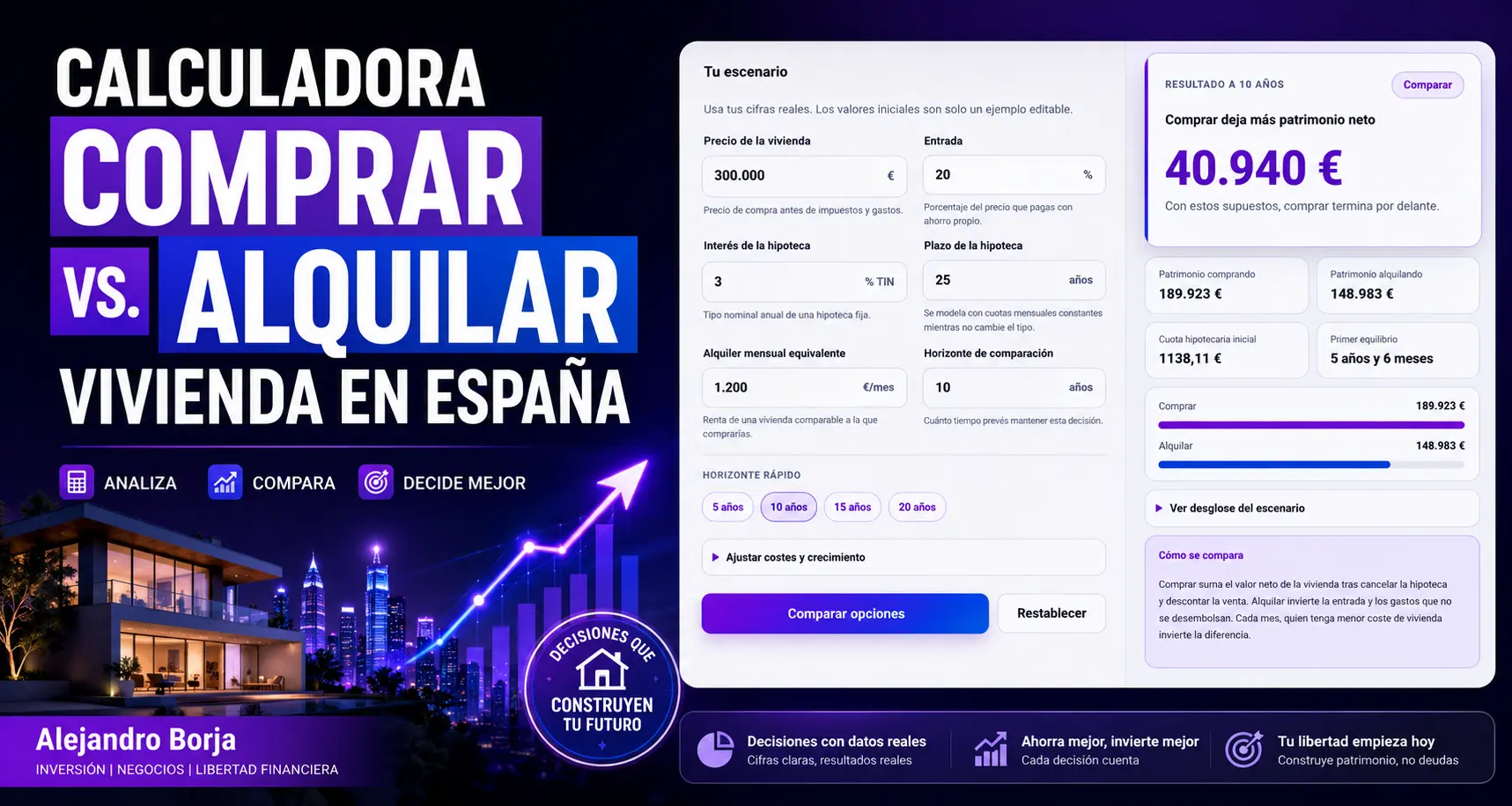 Calculadora comprar vs. alquilar vivienda en España