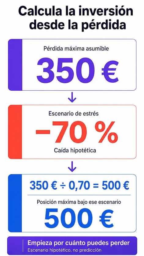 Cuanto invertir en criptomonedas empezando desde la perdida (1)