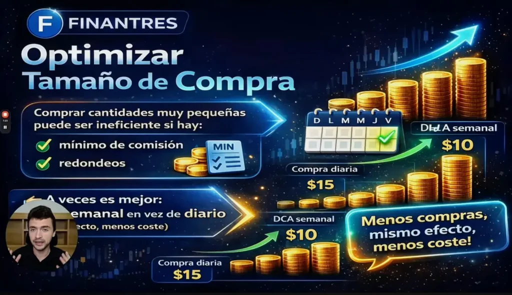 Optimiza el tamaño de la compra