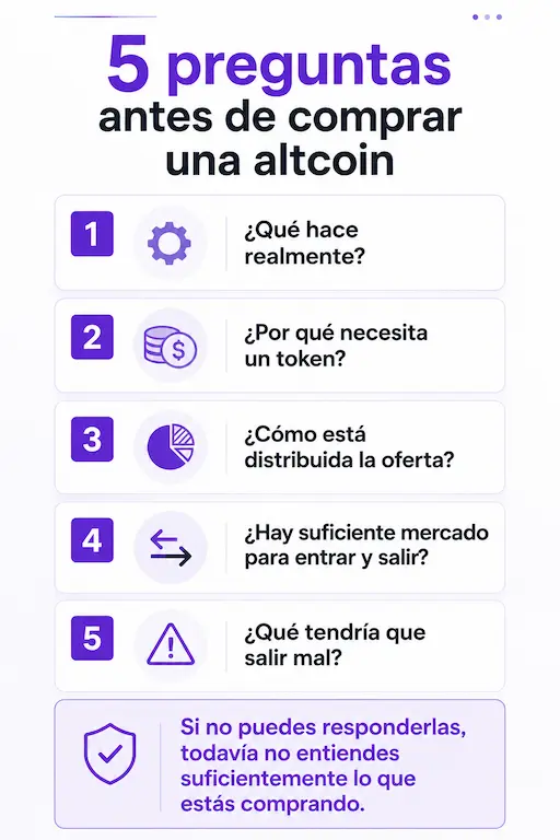 Preguntas antes de invertir en altcoins