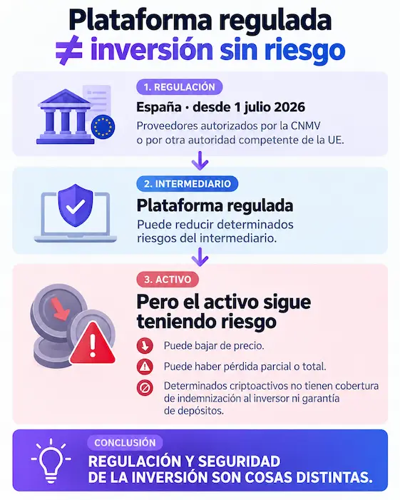 Regulación para entender cripto y bolsa