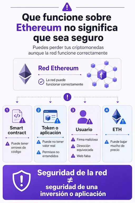 ethereum que es y si es seguro