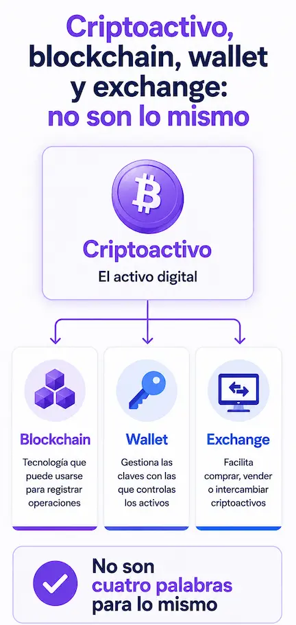 explicacion criptomonedas