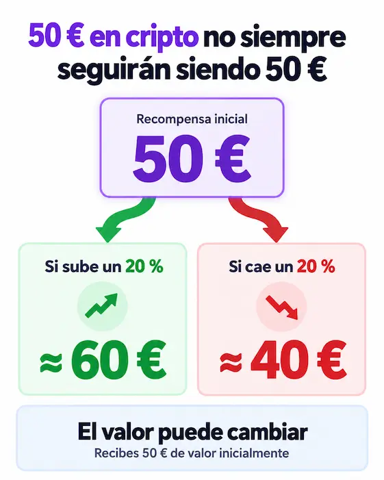 Los 50 € gratis de robinhood son en criptomonedas